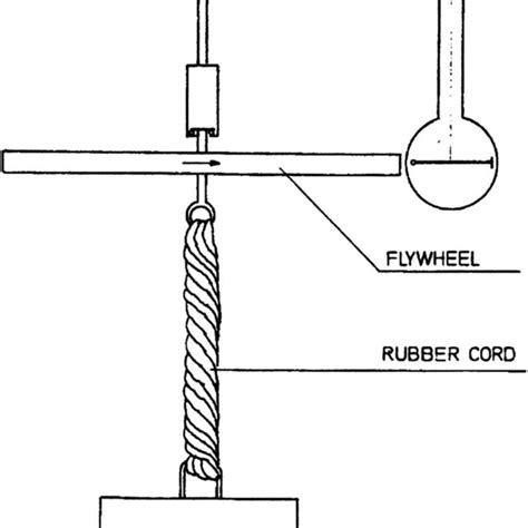 shift test torsion balance|pharm torsion balance pdf.